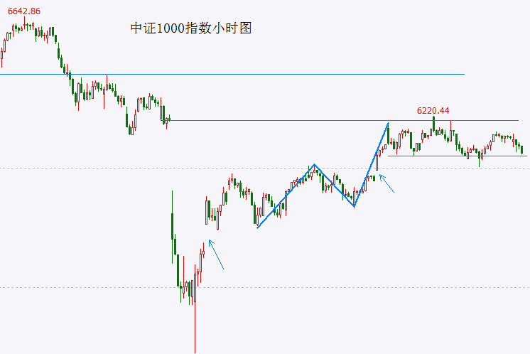 对程序交易欲了解却无从下手的人速来围观！