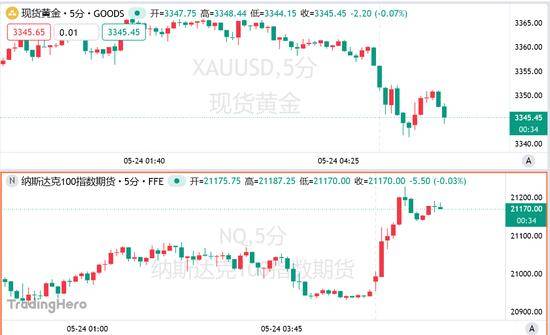 外汇市场瞬息万变，今天的实时走势你跟上了吗？
